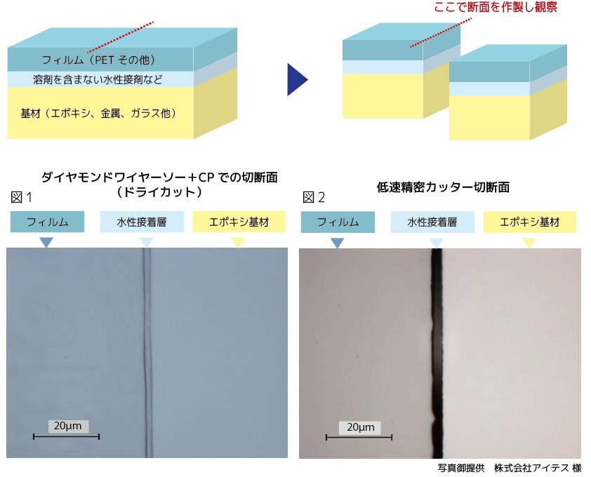 株式会社アイテス様よりご提供。禁水性の複合材料をドライカットした際の断面比較画像