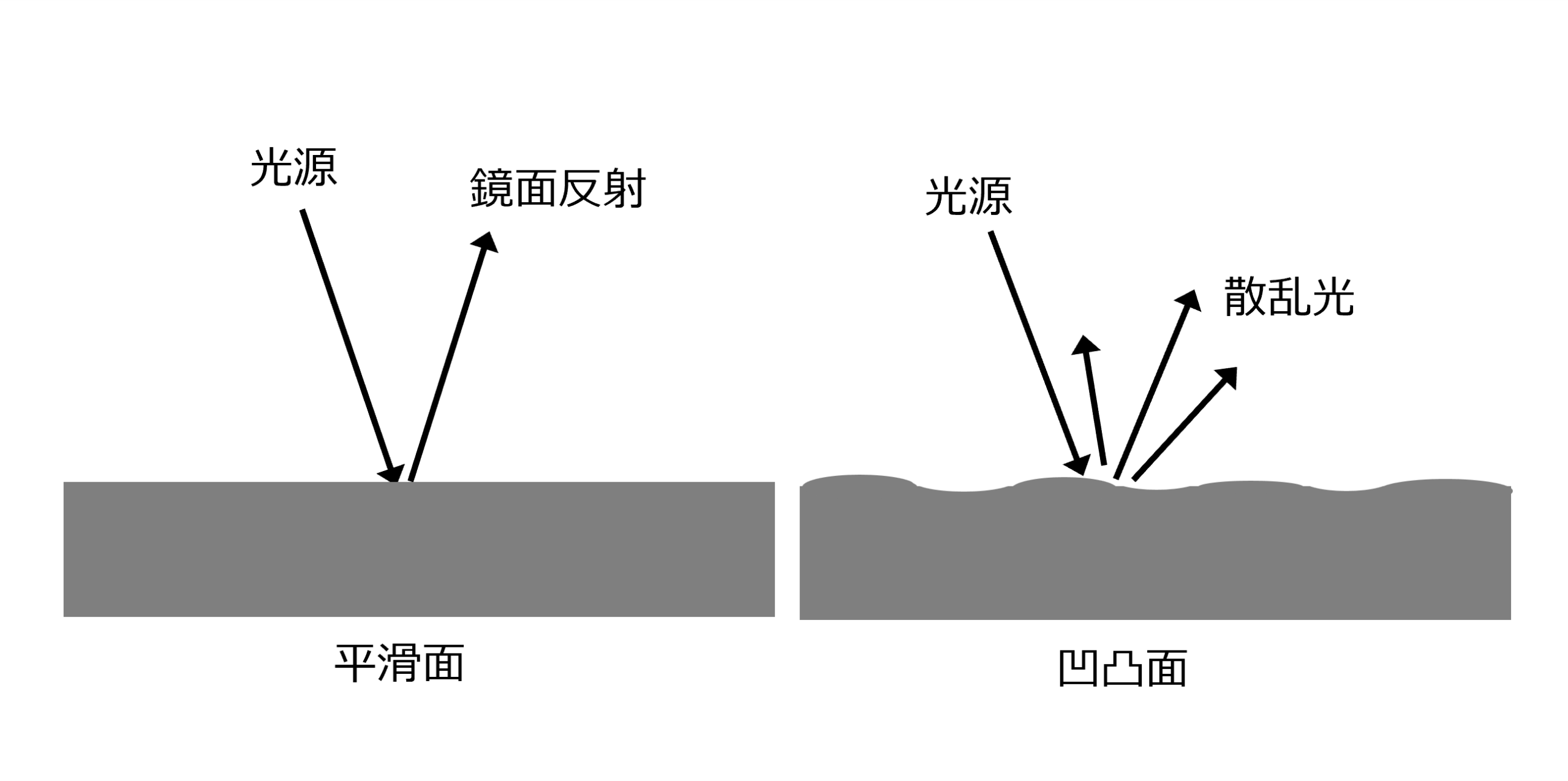 図1　光式膜面評価の原理（模式図）