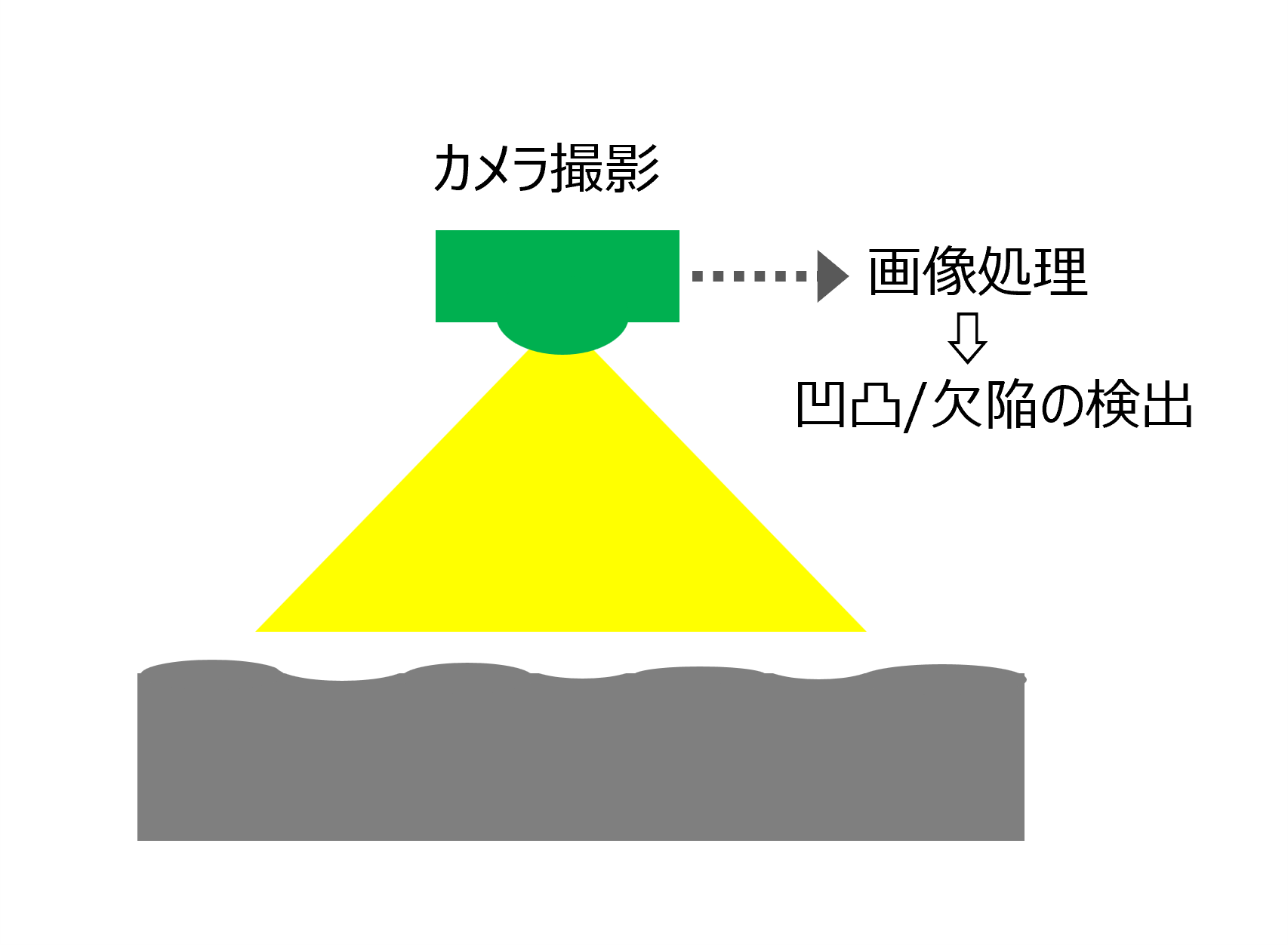 図3　画像処理式膜面評価の原理（模式図）