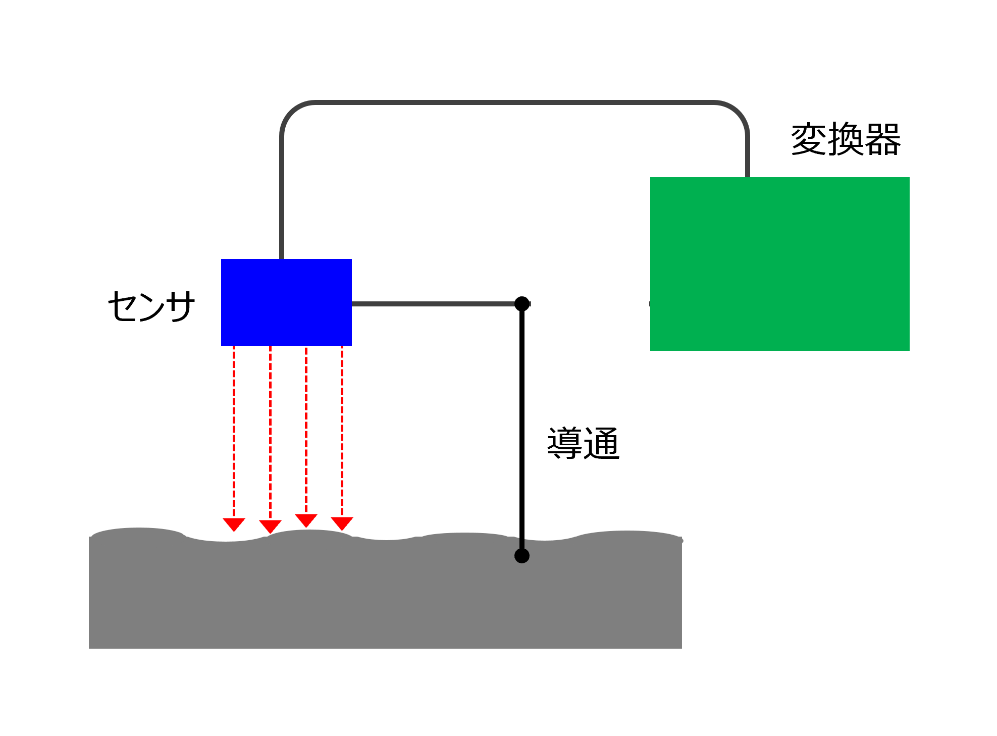 図6　電気・静電容量式膜面評価の原理（模式図）