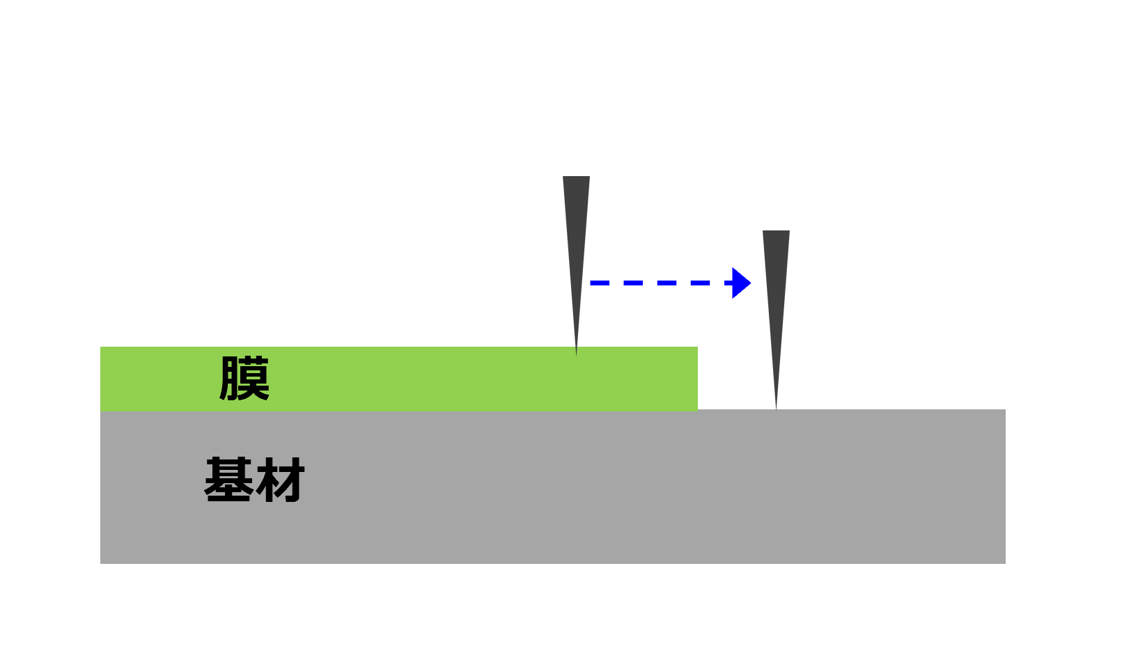 図6　物理式膜厚測定の原理（模式図）